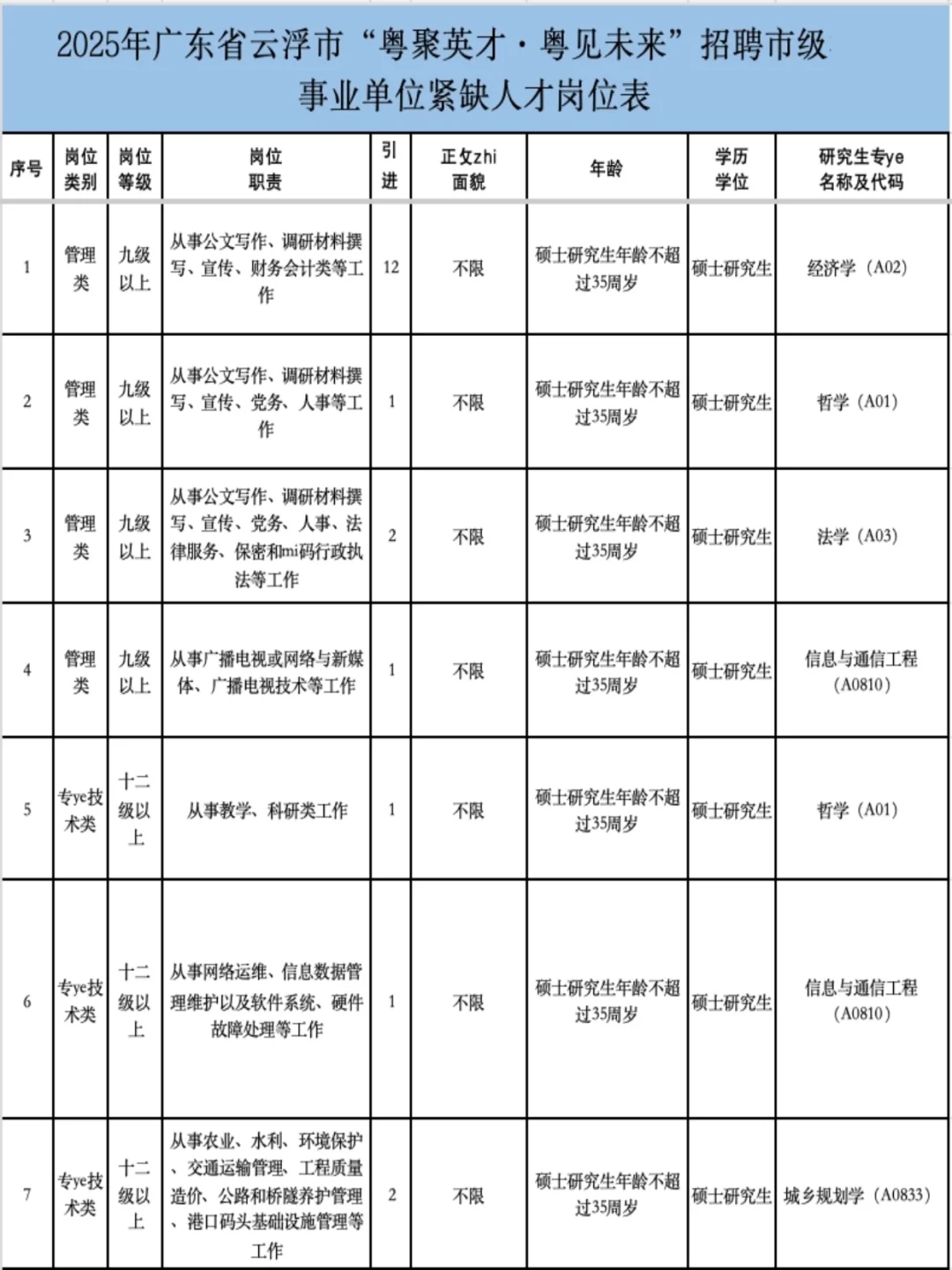 云浮市级事业单位！合条件5年分发20w补贴！