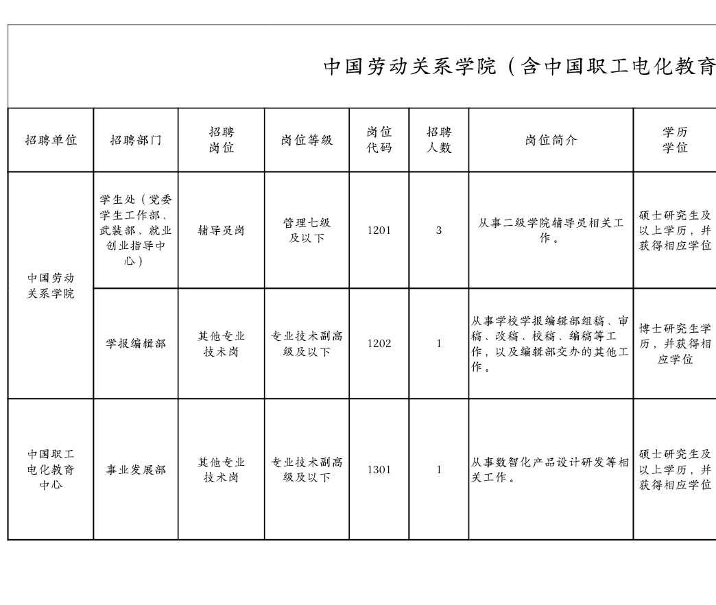 北京海淀区某高校招聘5人，硕士起报！