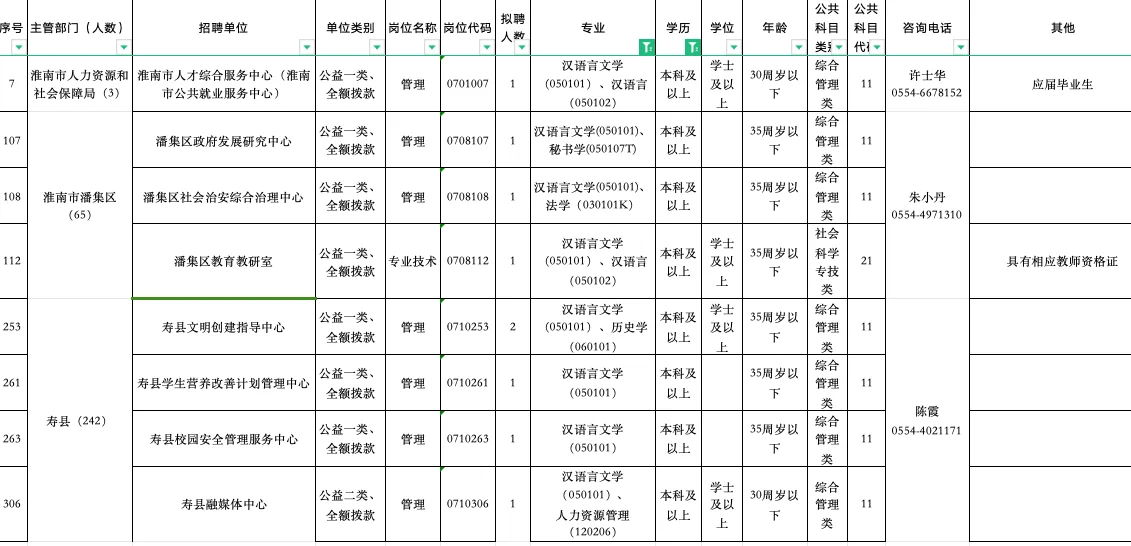 淮南事业编选岗求助！