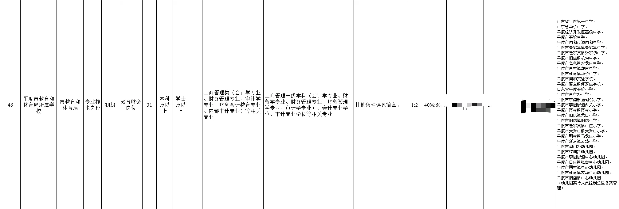 平度这个岗位！逆天了！