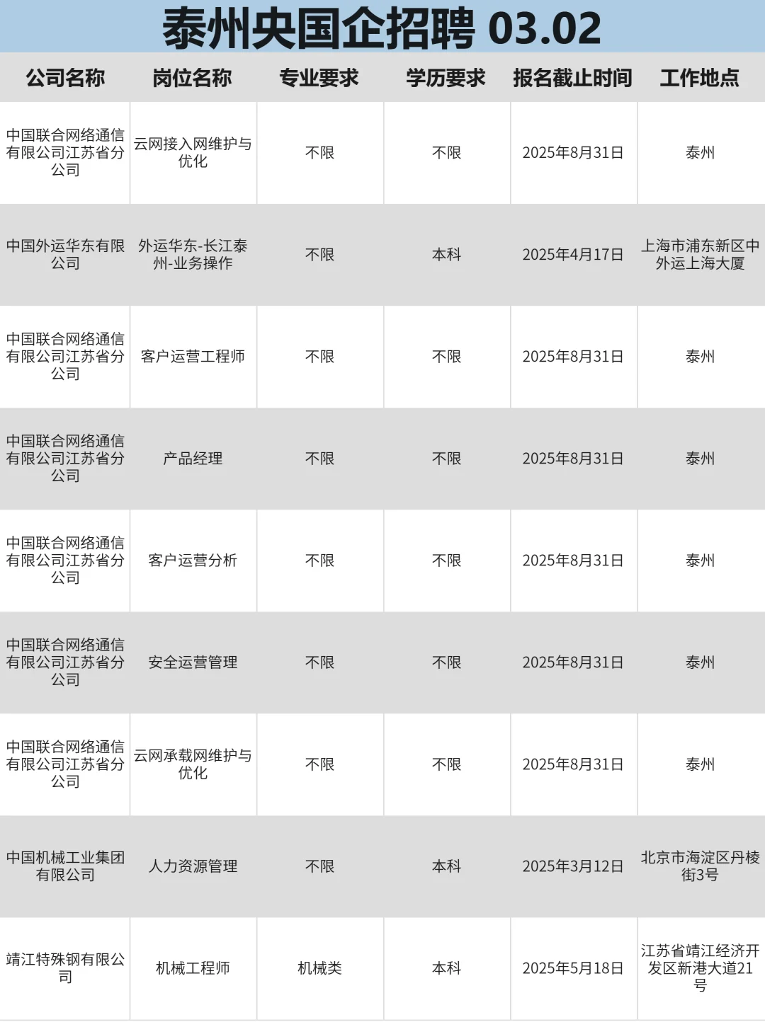 3月2|泰州突然开放很多不用笔试的央国企