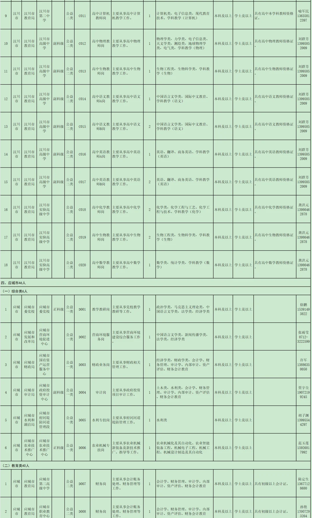有编制免笔试，人才引进！孝感市！