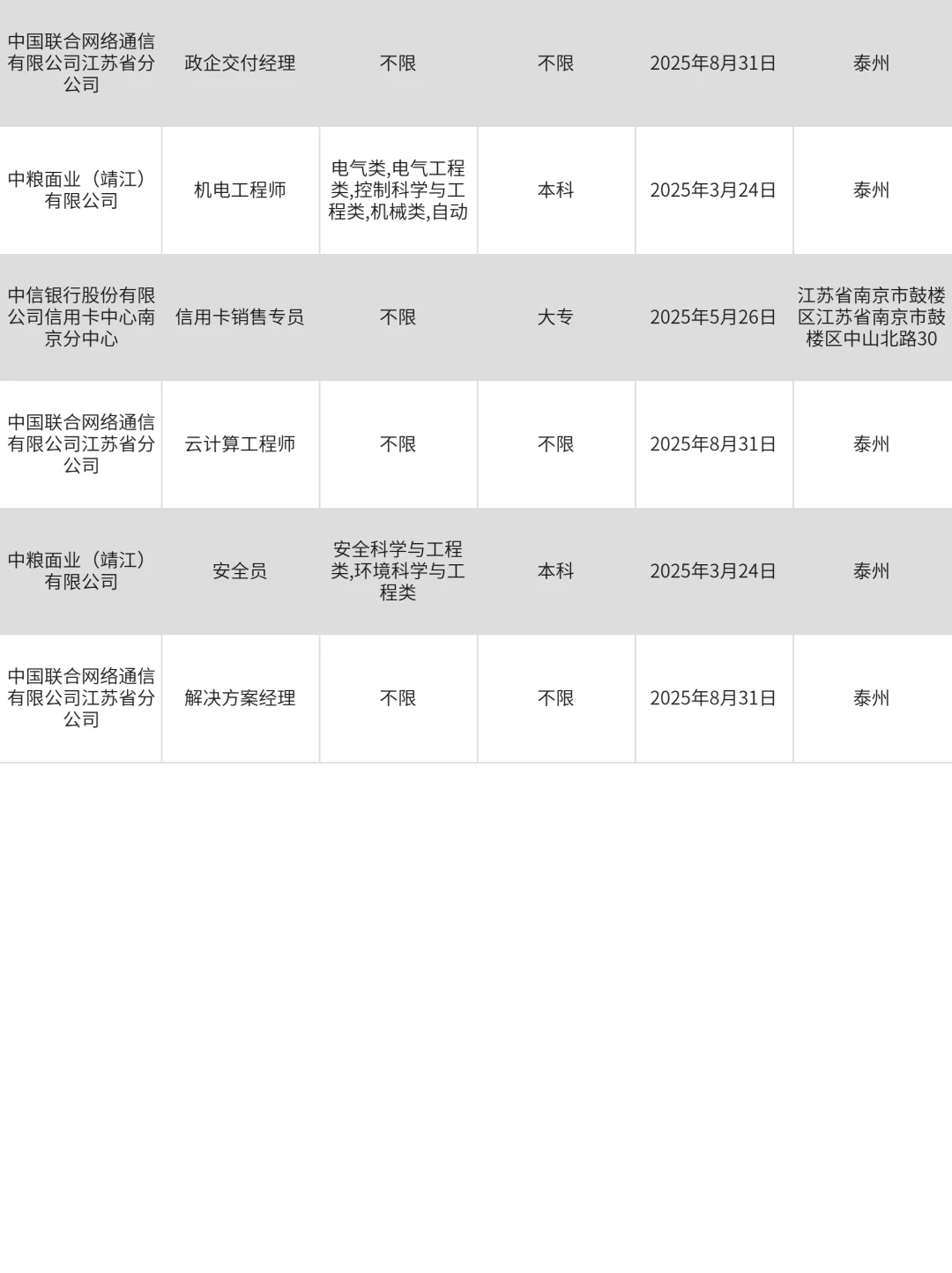 3月2|泰州突然开放很多不用笔试的央国企