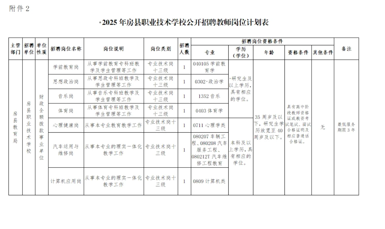 2025年房县招聘34名高中教师