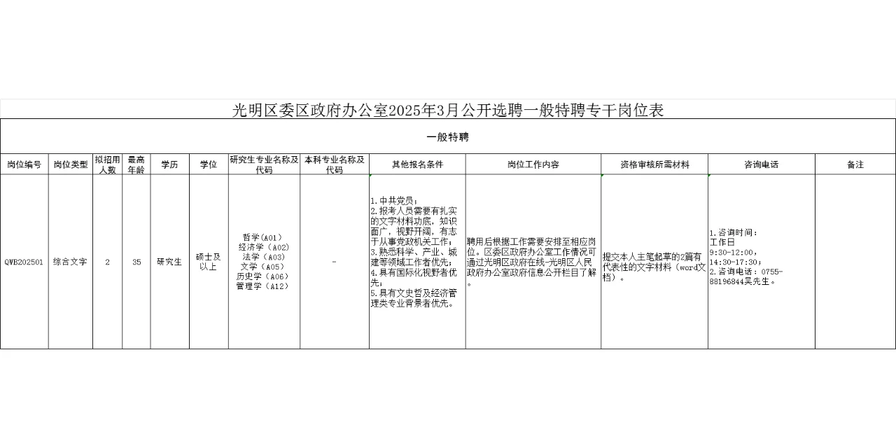 深圳市光明区人民政府办公室聘一般特聘专干