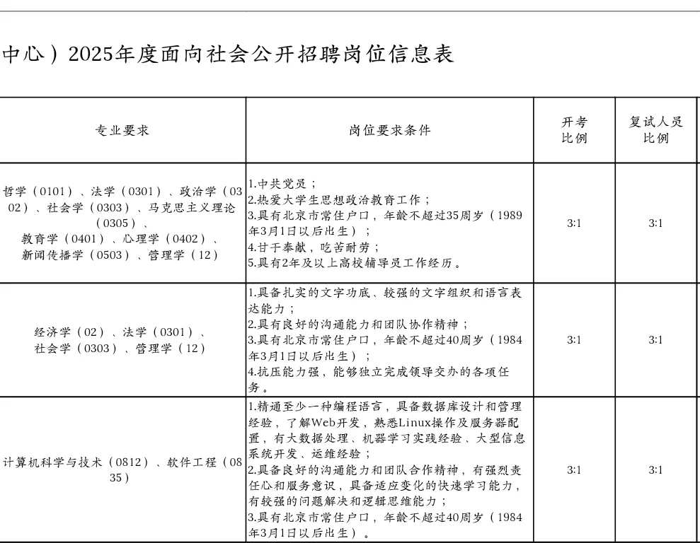 北京海淀区某高校招聘5人，硕士起报！