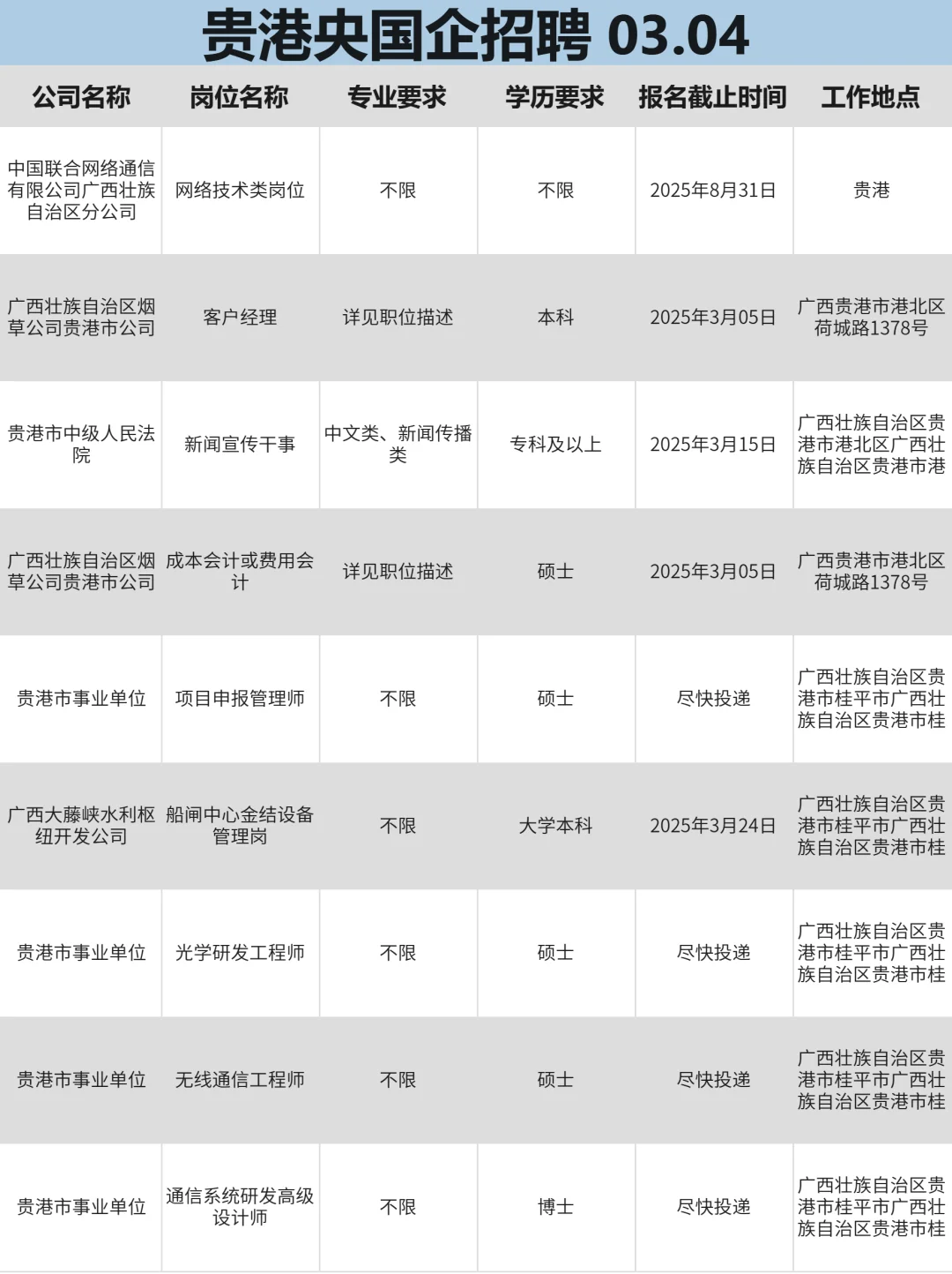 3月4|贵港央国企信息差！！