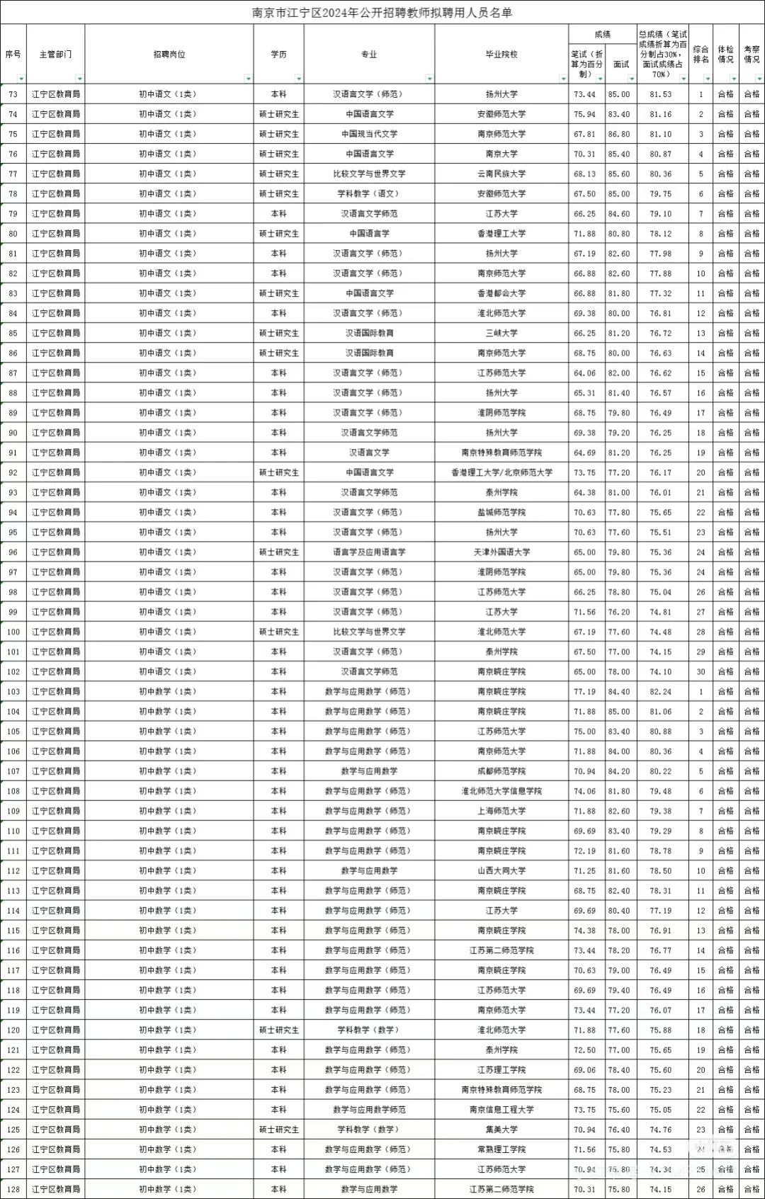 江宁教师24拟聘名单！面试真的很重要！