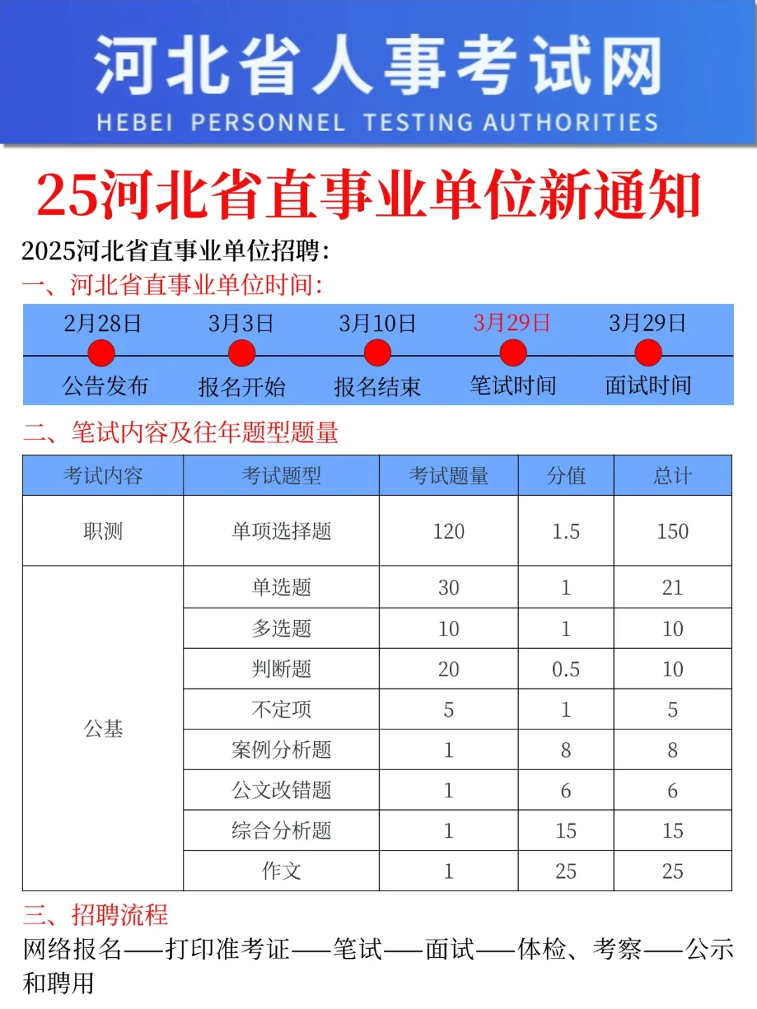 河北省直事业单位招聘新通知，今年是简单的