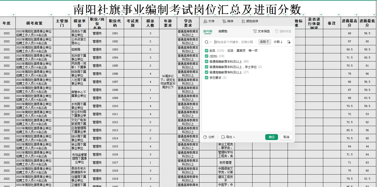 南阳社旗县事业单位近三年招聘情况梳理