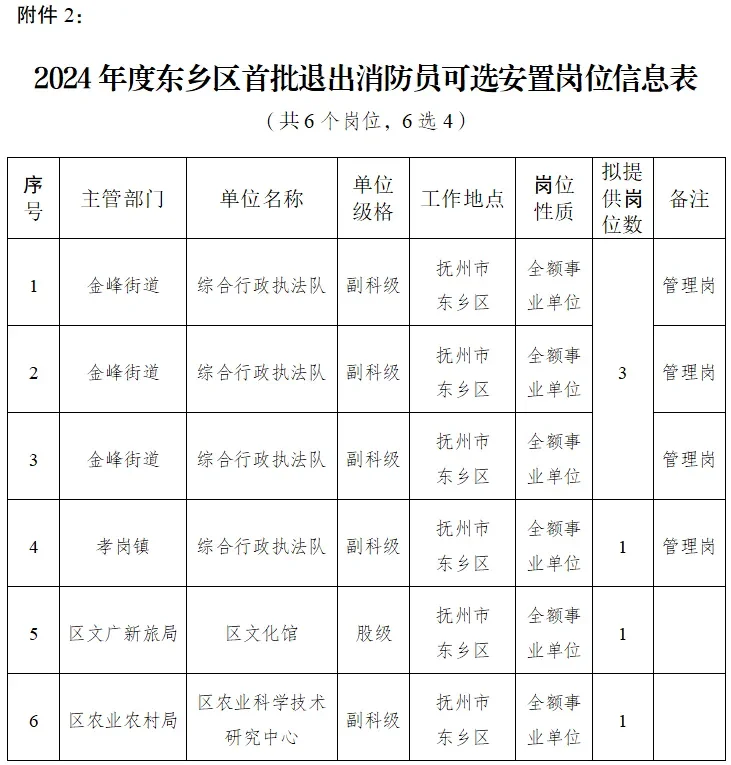 3个副科级、1个股级单位，供退出消防员选岗