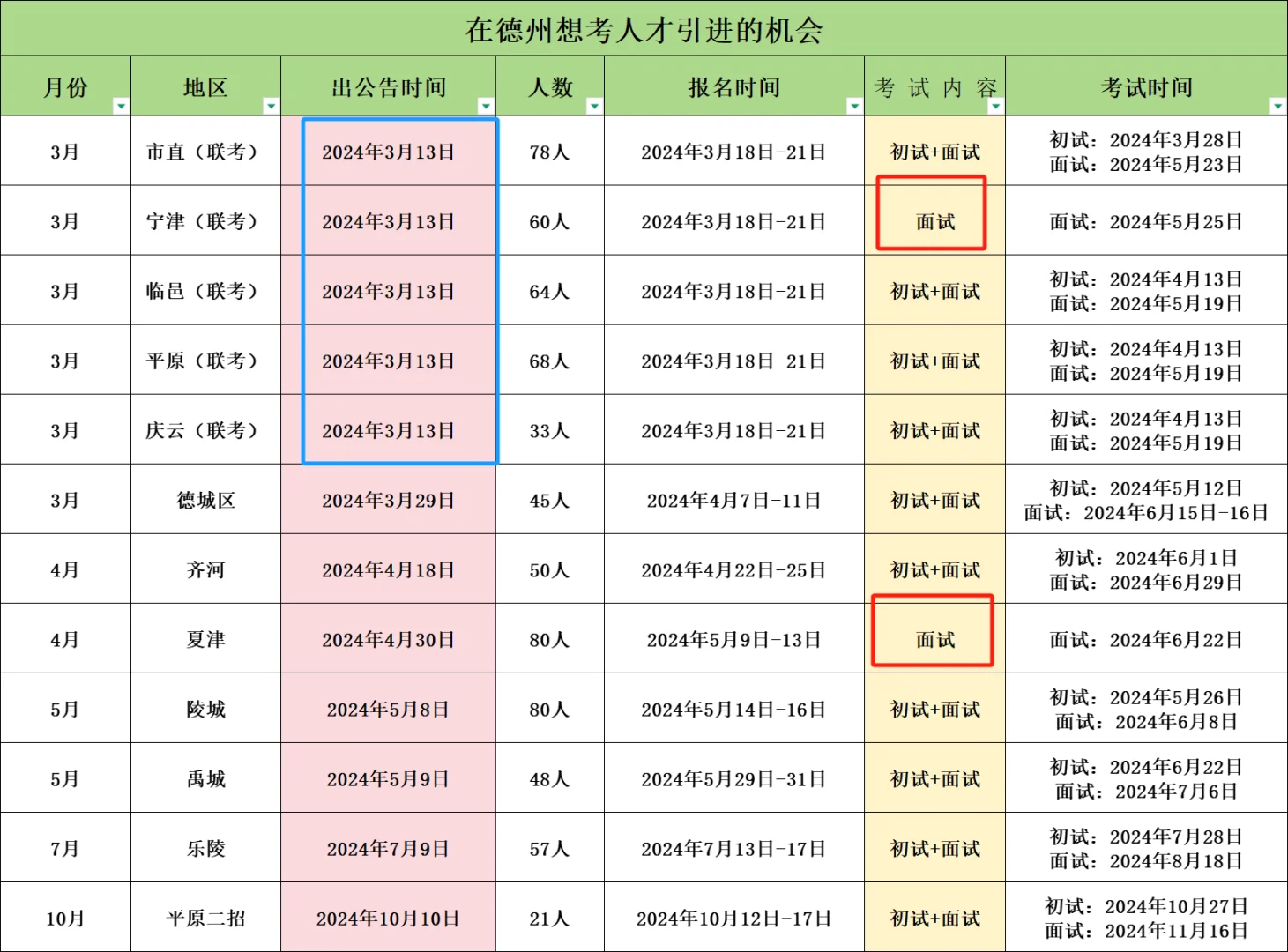 2025年在德州考人才引进