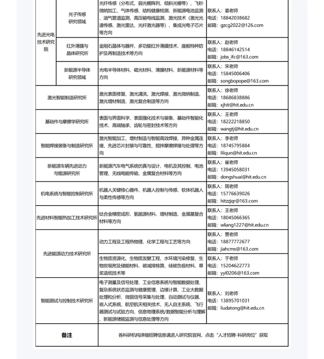 事业编制！哈工大郑州研究院2025人才招聘