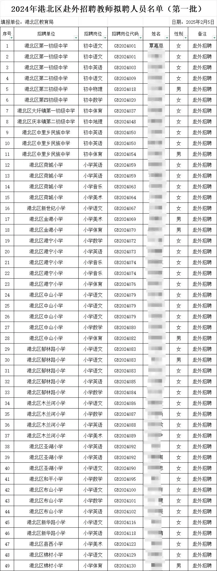 贵港港北区教师拟聘名单来咯