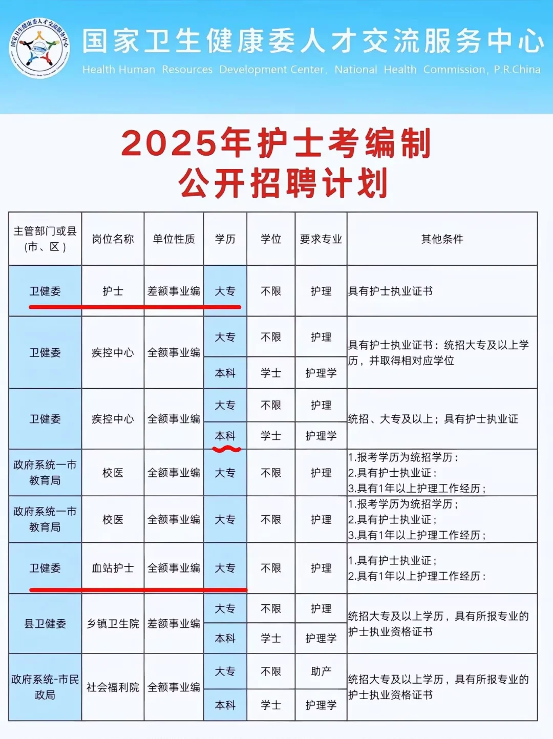 护理人都收到消息了吗？！