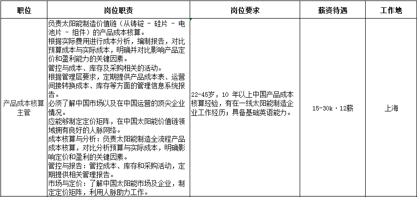 财务类岗位，有意者私聊