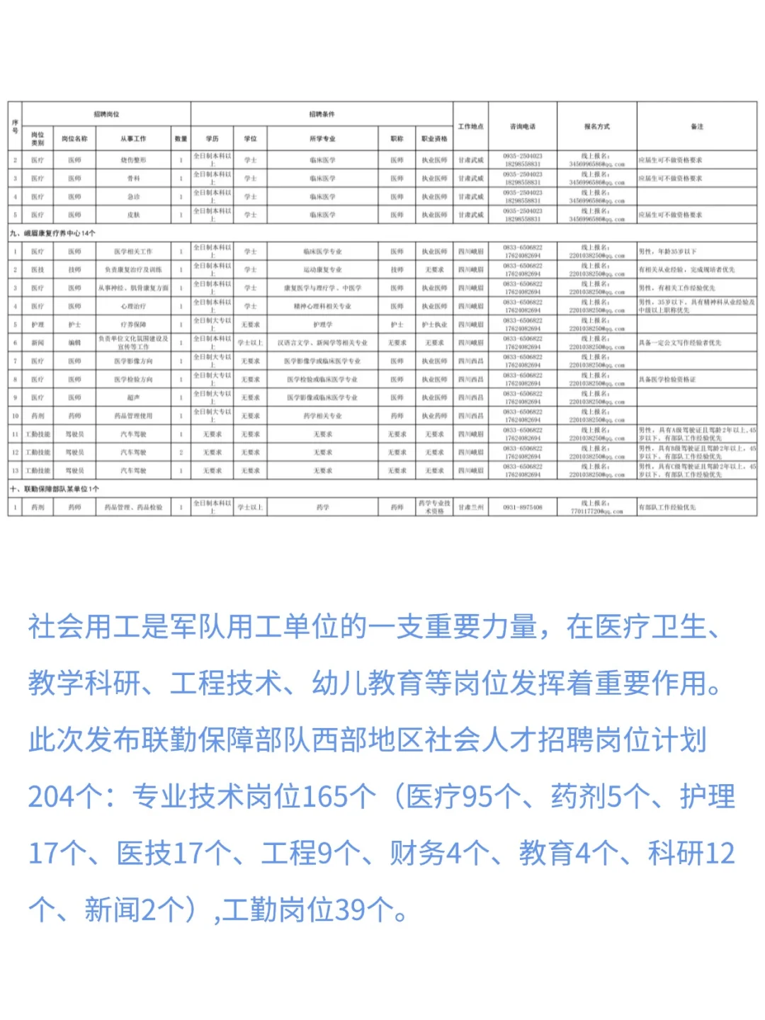 联勤西部地区社会用工招聘计划公告