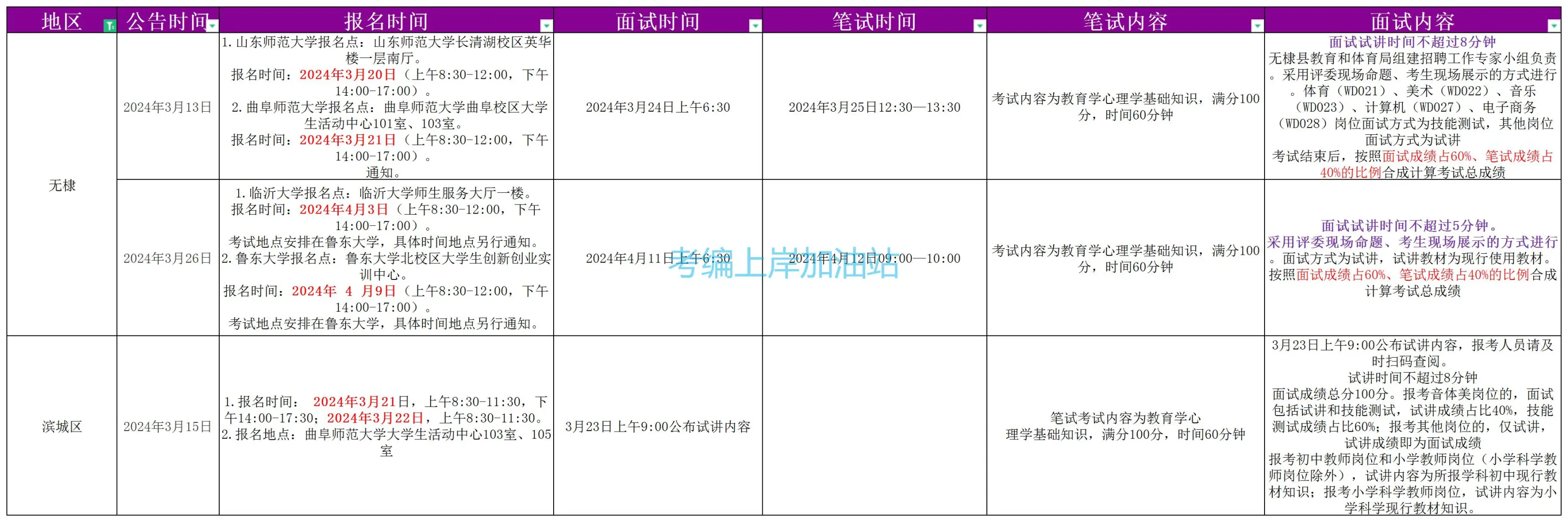 滨州校招必看❗校招考情，时间大汇总！