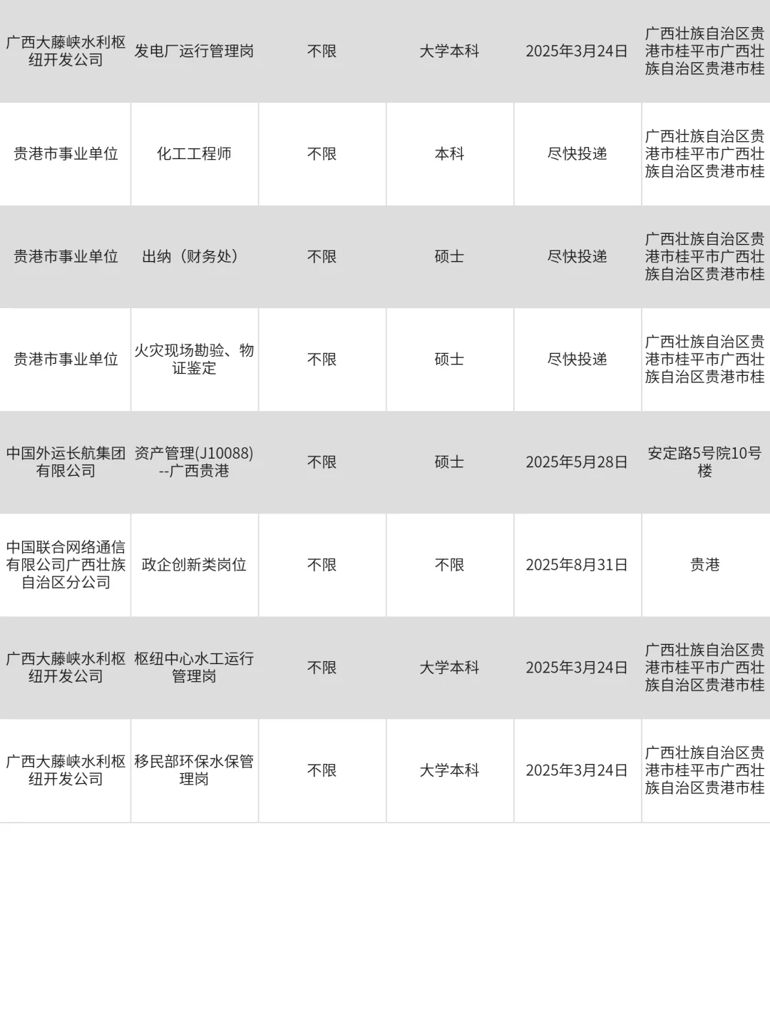 3月4|贵港央国企信息差！！