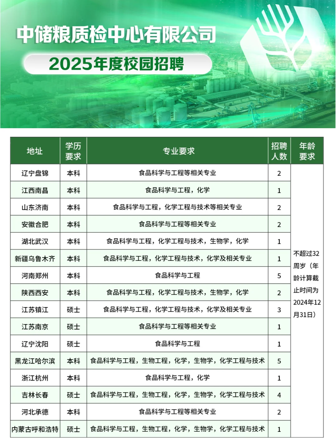 中储粮质检中心招聘内推