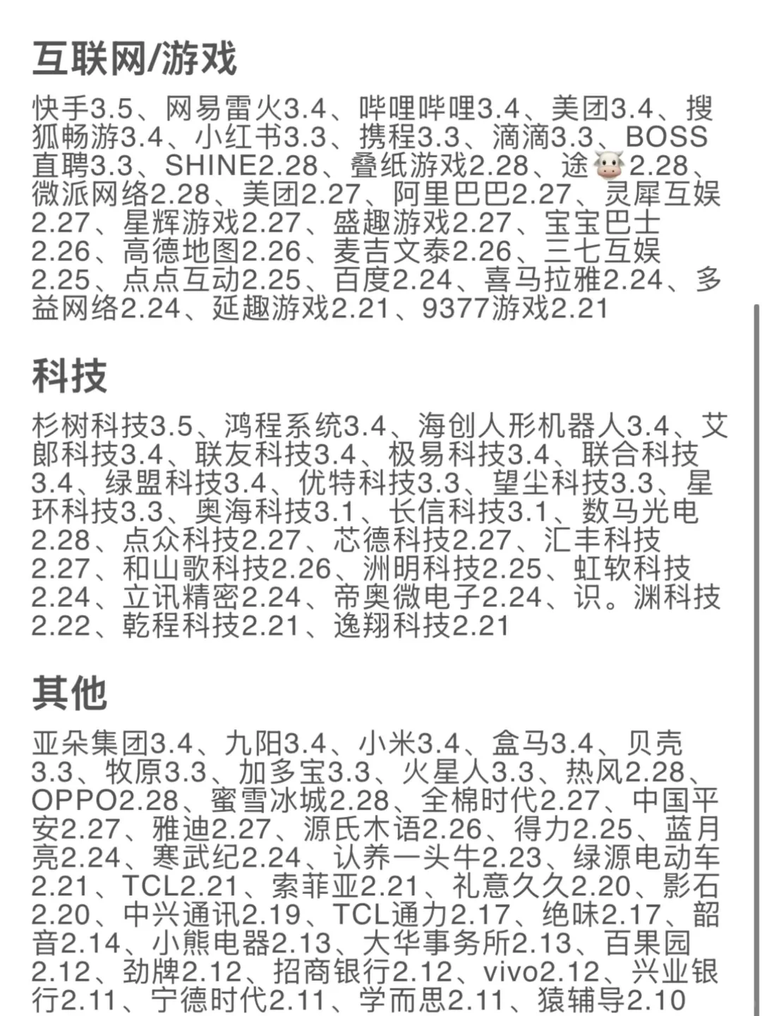 3.5 春招爆增😅先把免笔试的都投完！