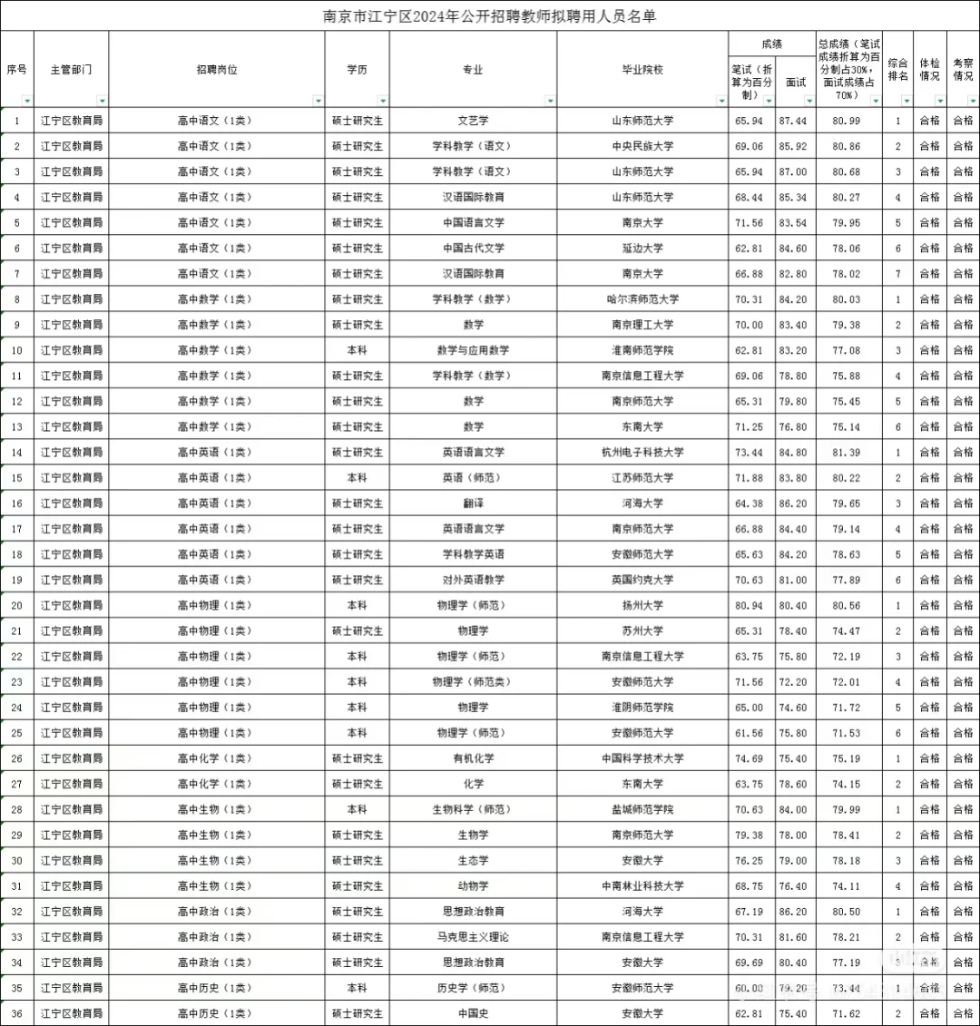 江宁教师24拟聘名单！面试真的很重要！