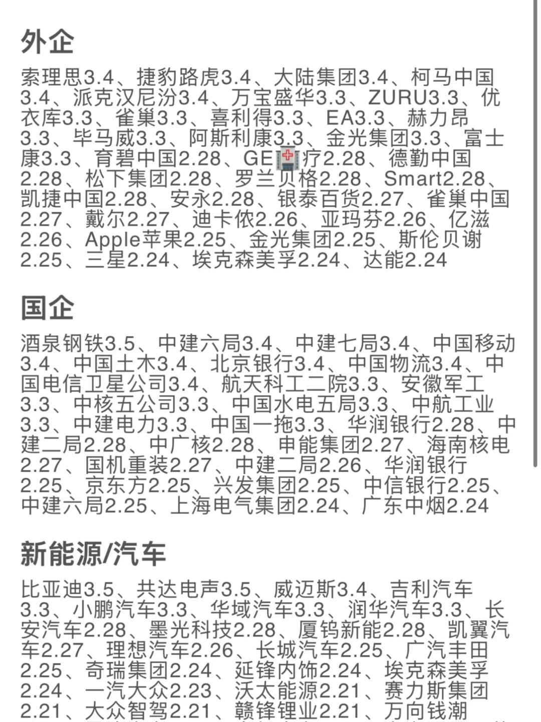 3.5 春招爆增😅先把免笔试的都投完！