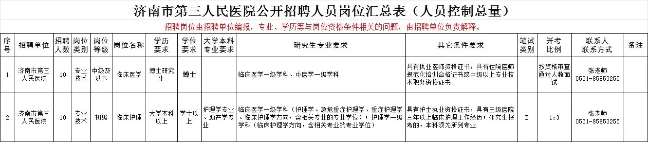 25济南卫健委招考公告已出‼️缩减545人