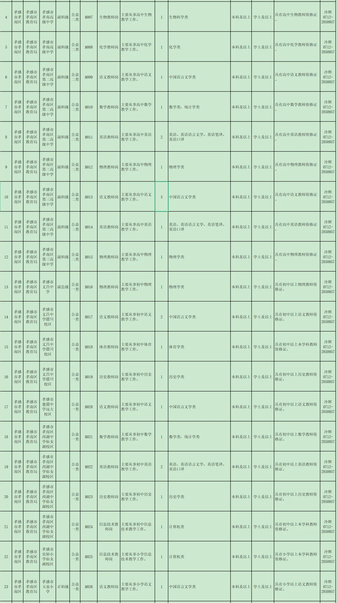 有编制免笔试，人才引进！孝感市！