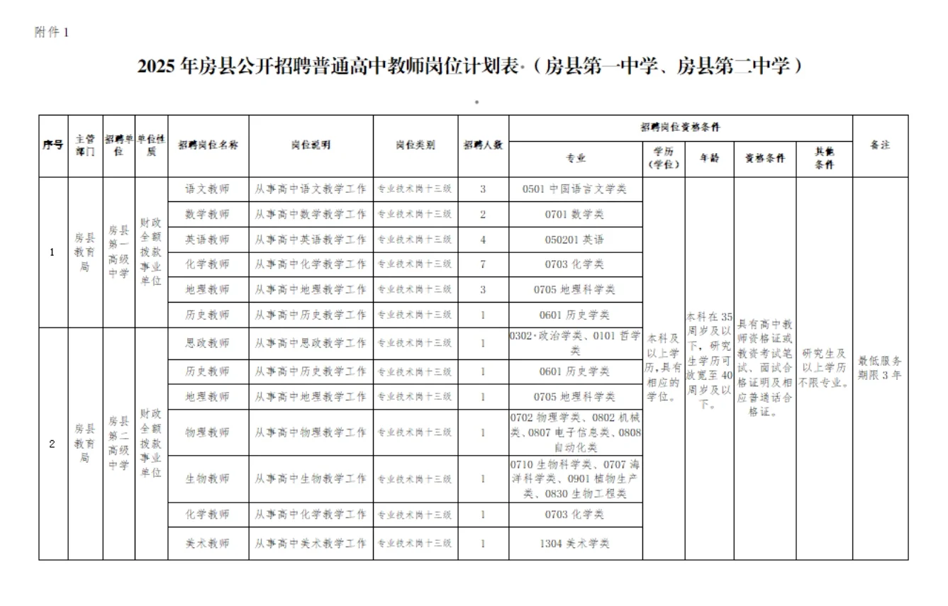 2025年房县招聘34名高中教师