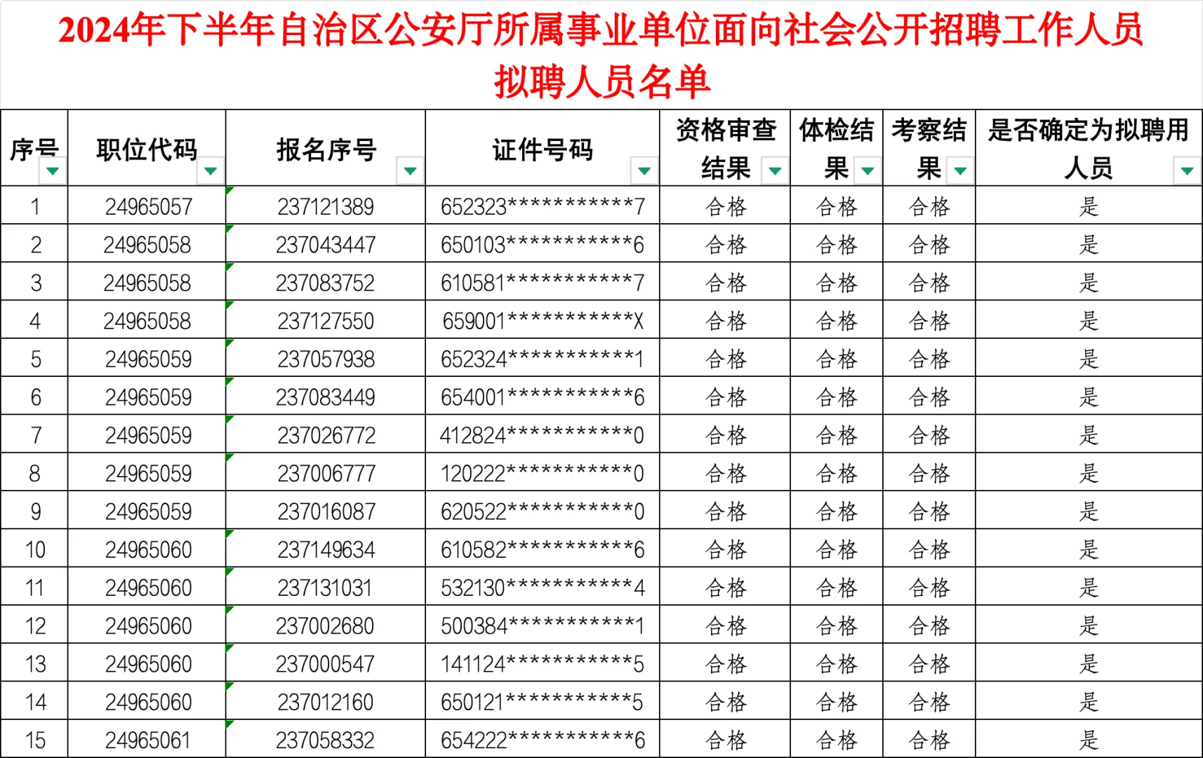 自治区公安厅所属事业单位拟聘人员名单