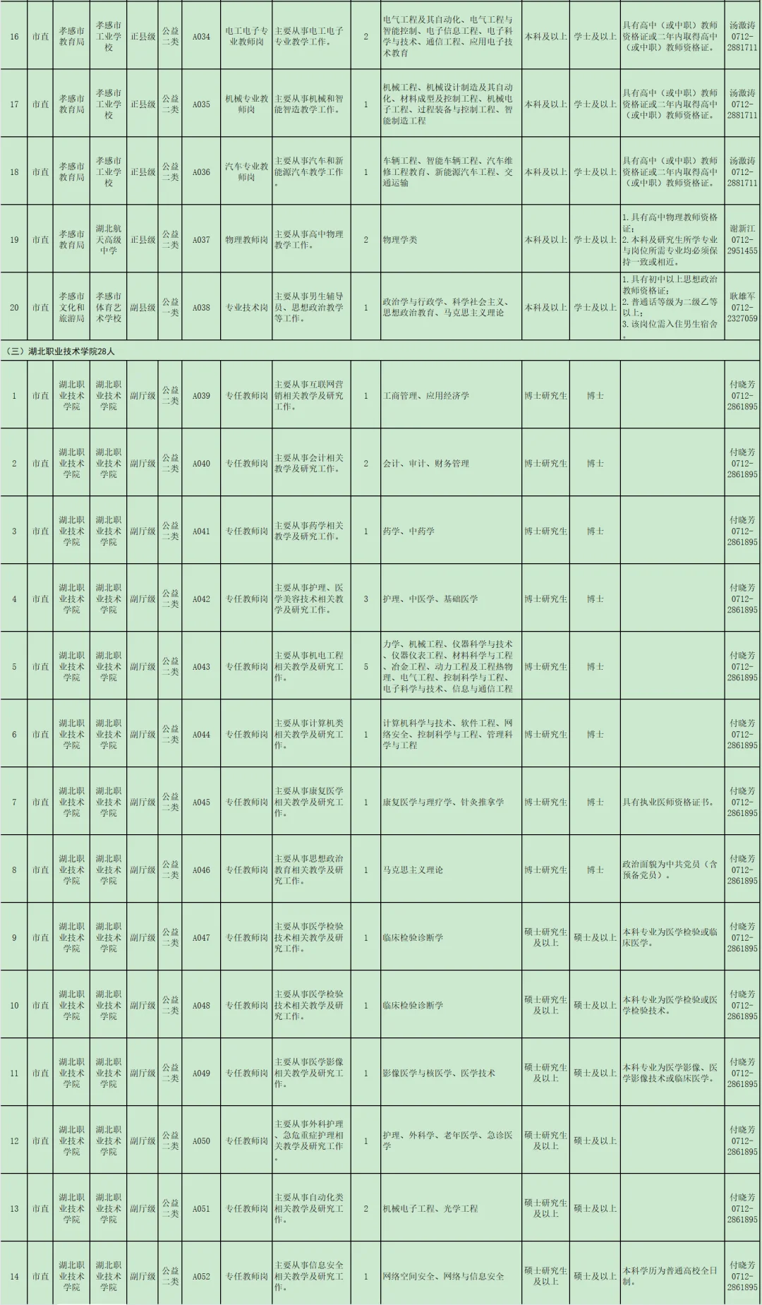 有编制免笔试，人才引进！孝感市！