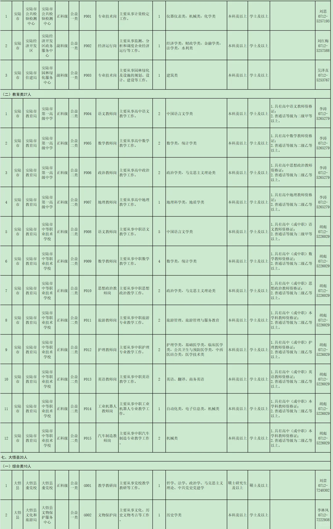 有编制免笔试，人才引进！孝感市！
