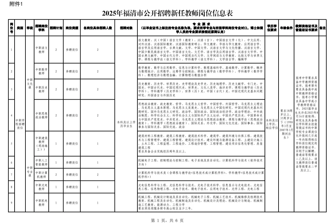 福州！福清！！25年新任教师岗位表！！！