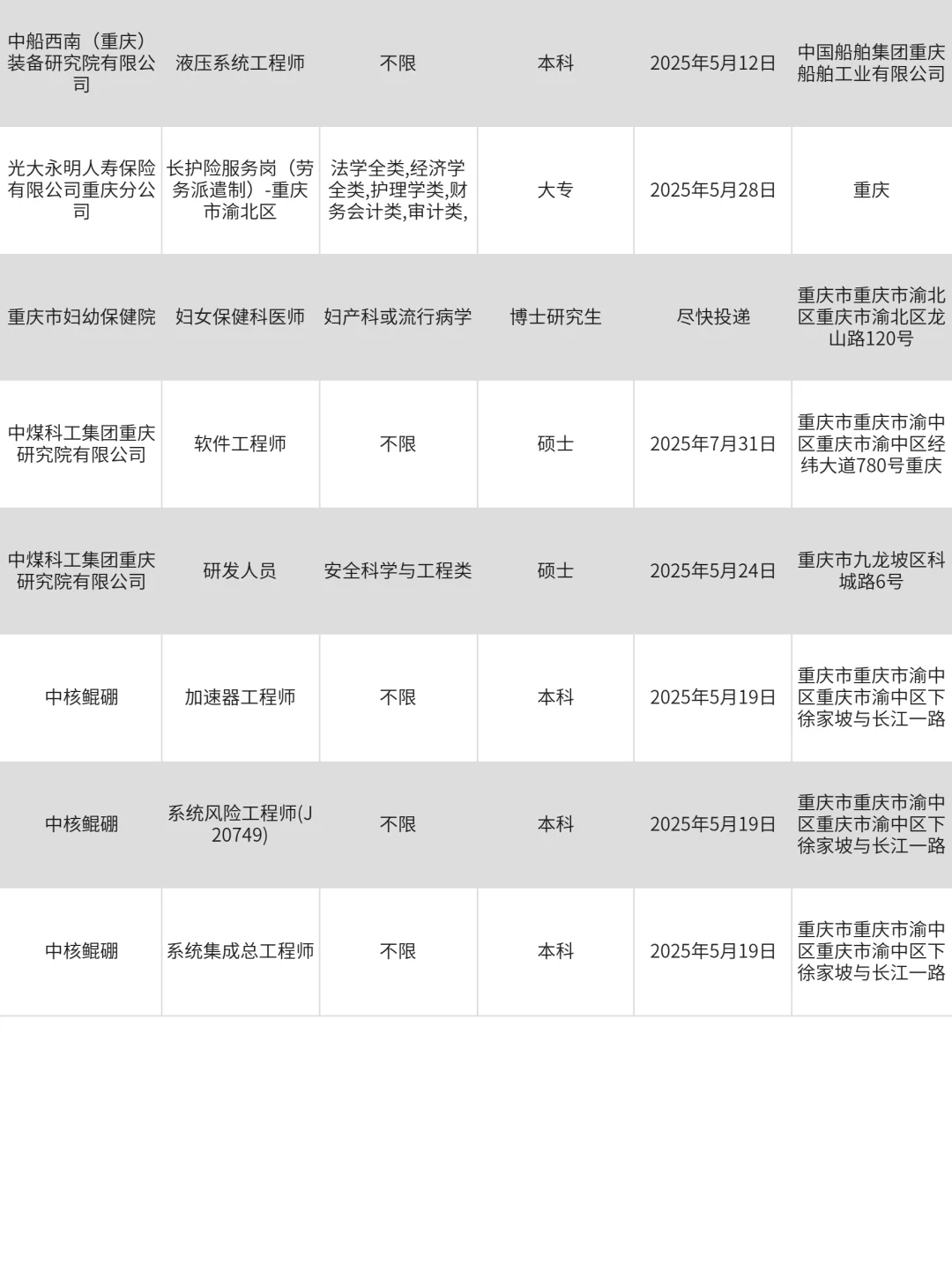 3月5|重庆突然开放很多不用笔试的央国企