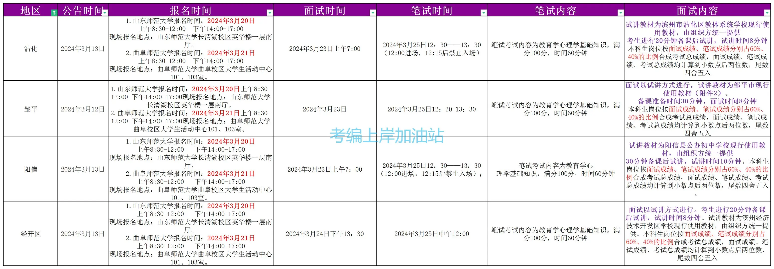 滨州校招必看❗校招考情，时间大汇总！