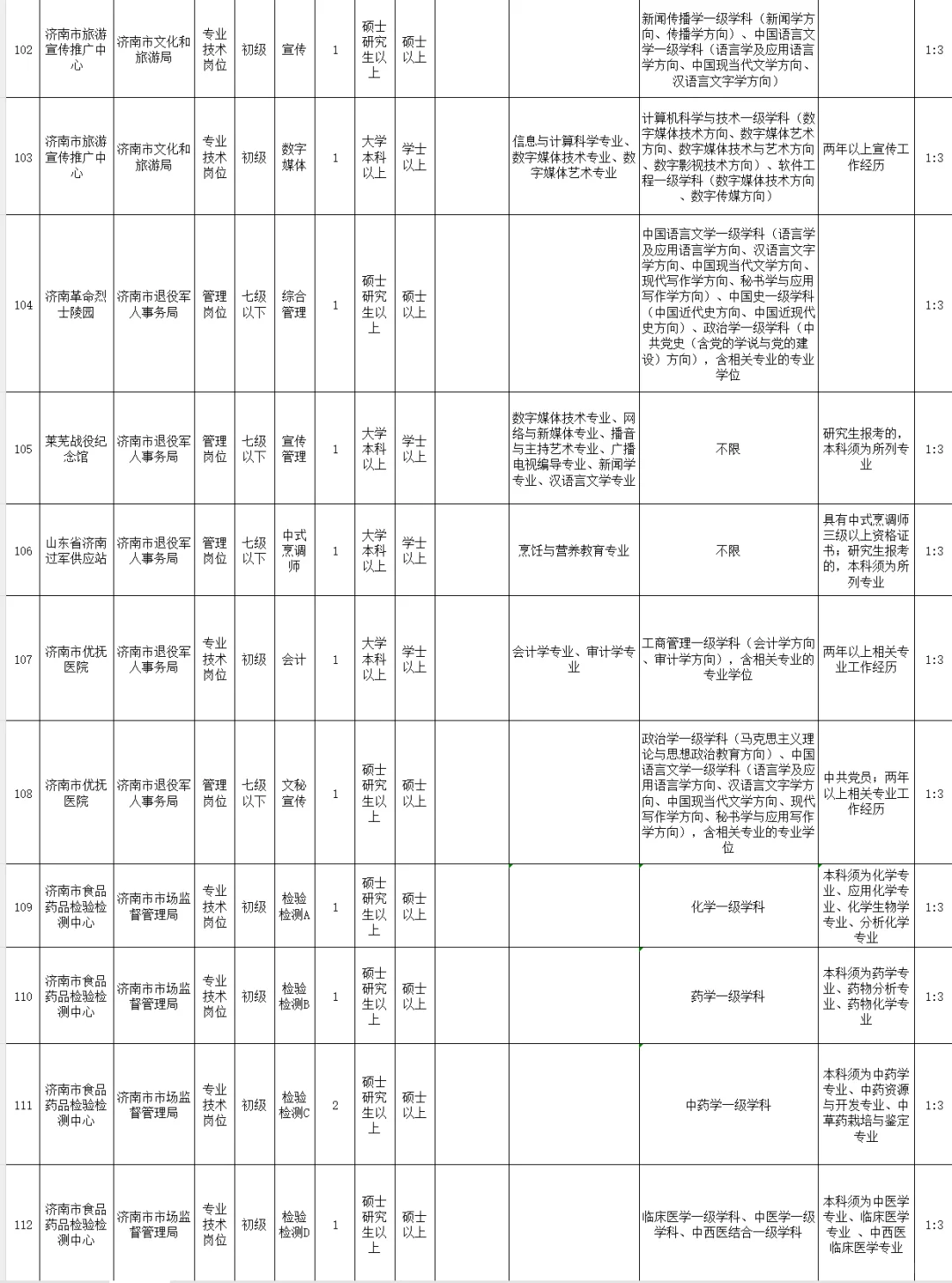 25年山东事业编济南市直全部岗位