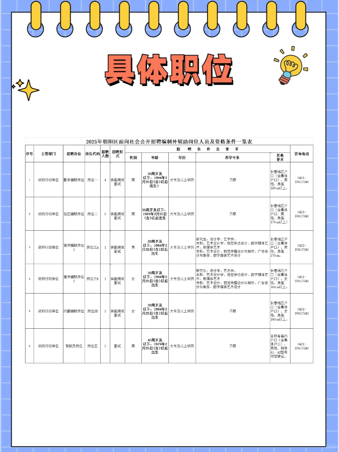 朝阳区政府直招编外辅助人员18名