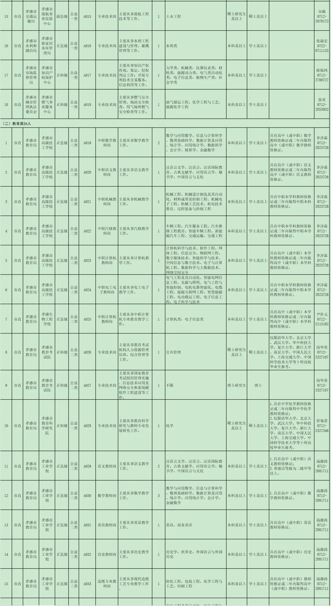 有编制免笔试，人才引进！孝感市！