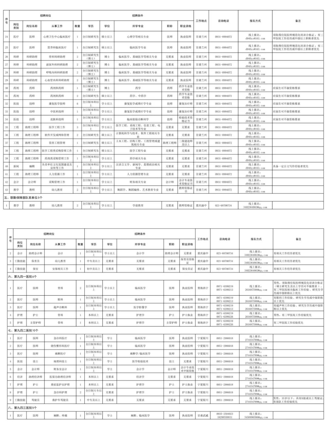 联勤西部地区社会用工招聘计划公告