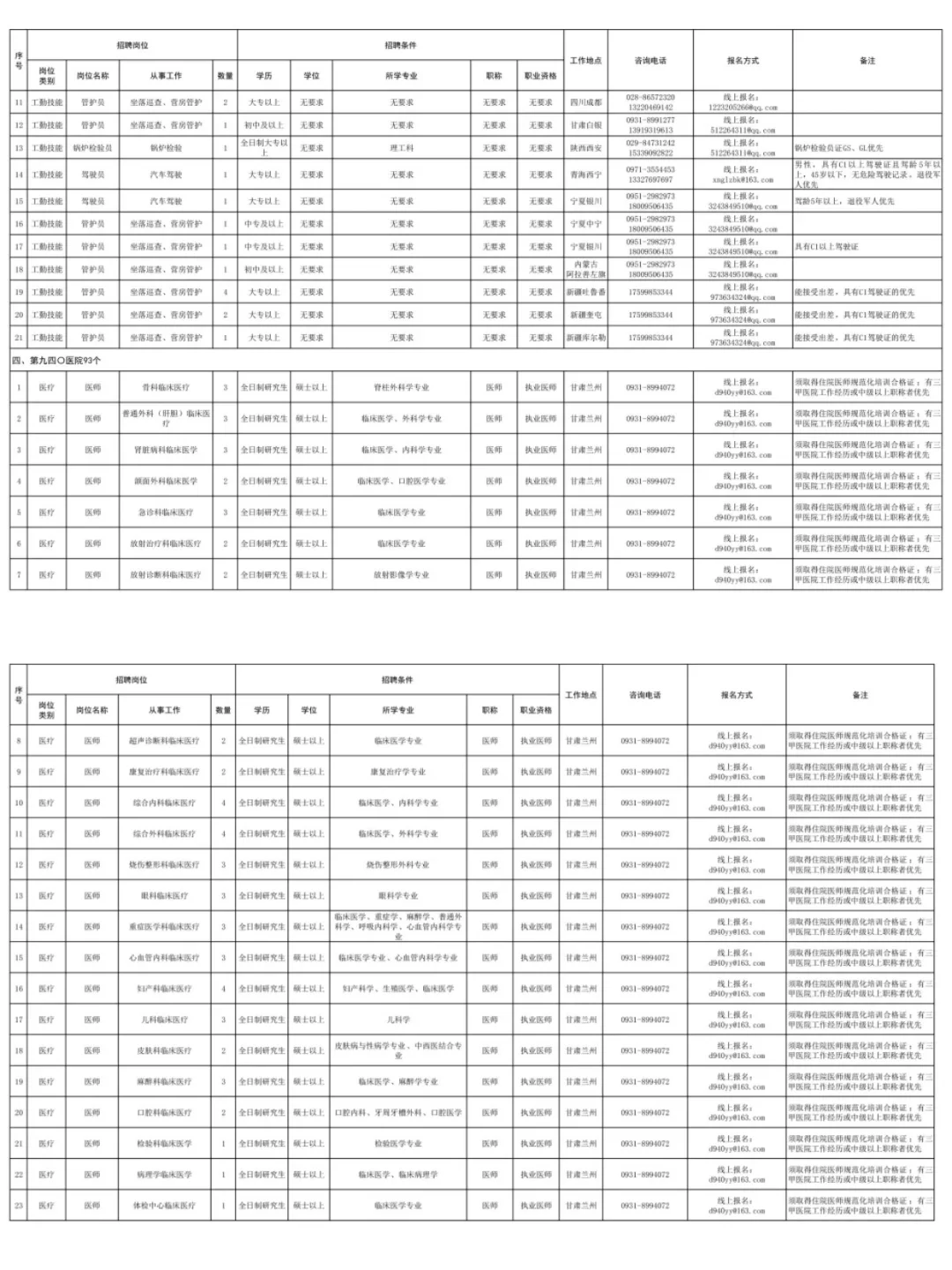 联勤西部地区社会用工招聘计划公告