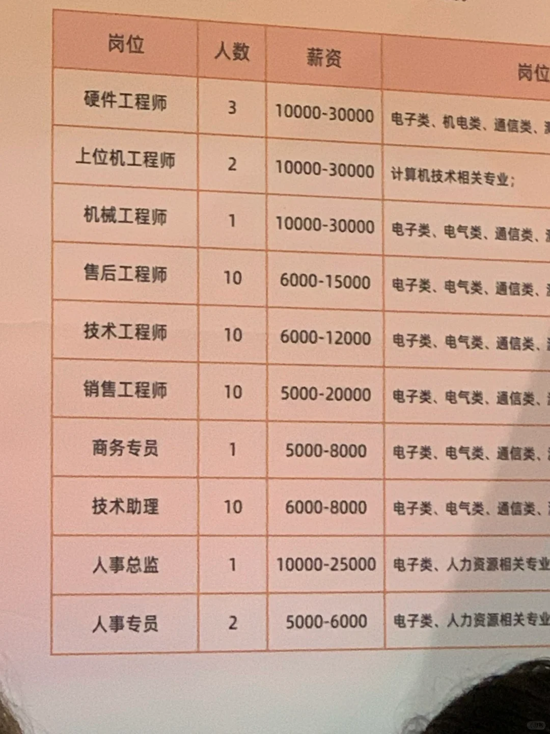 杭州只要高精尖人才，不要文科生😜