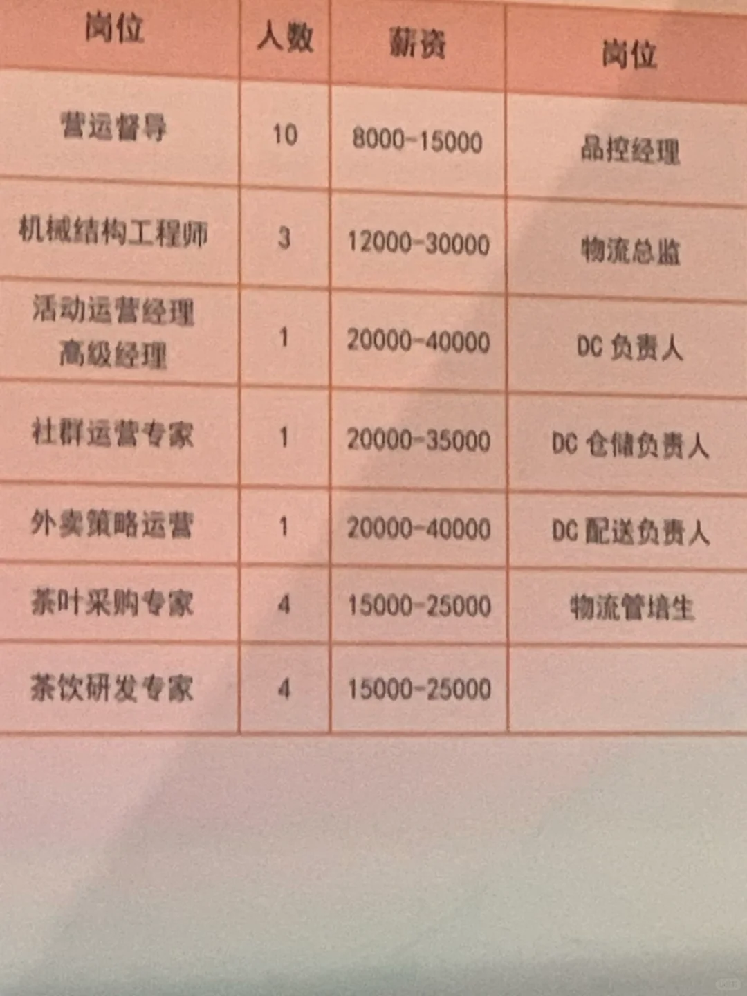 杭州只要高精尖人才，不要文科生😜