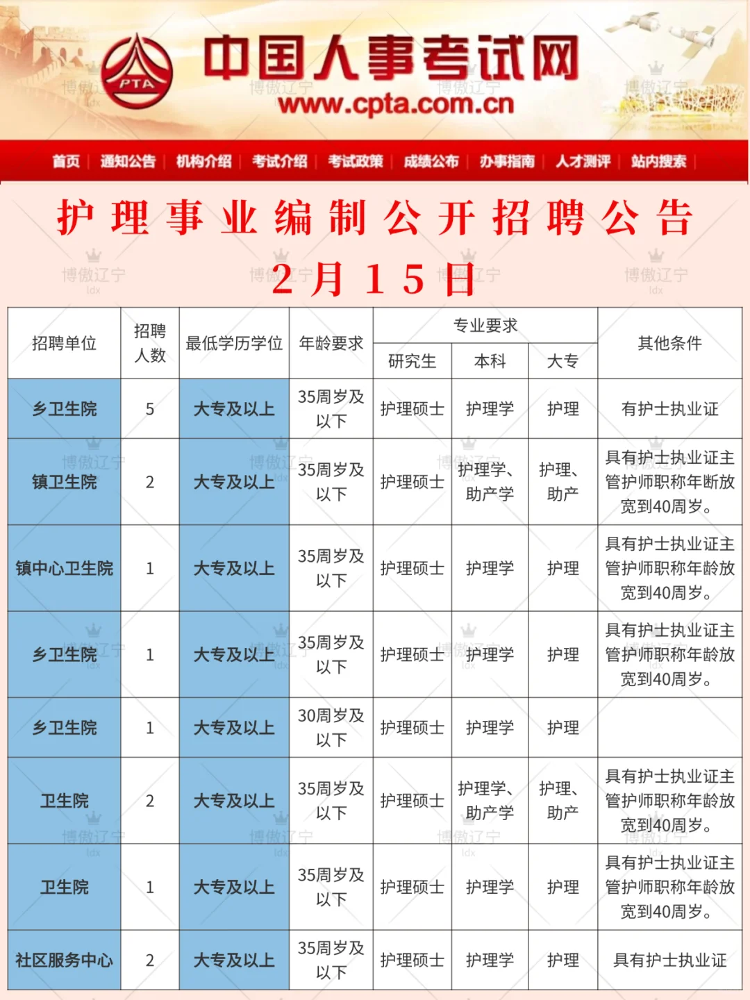 护理人都收到2.15的事业编招聘公告了吗