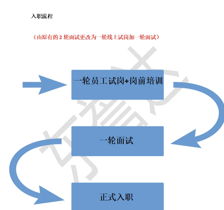遭遇招聘诈骗-40岁造价失业的第10天