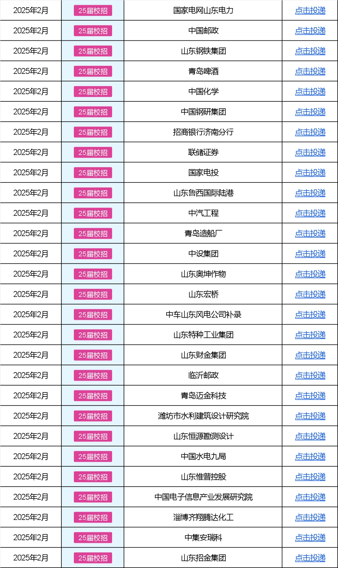 3月山东国企猛捞人，好多免笔试啊！