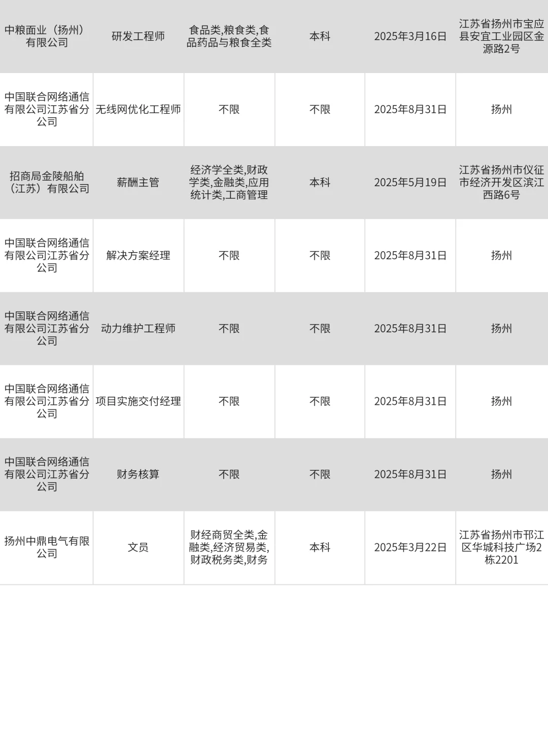 这么香的扬州国企确定不投吗？