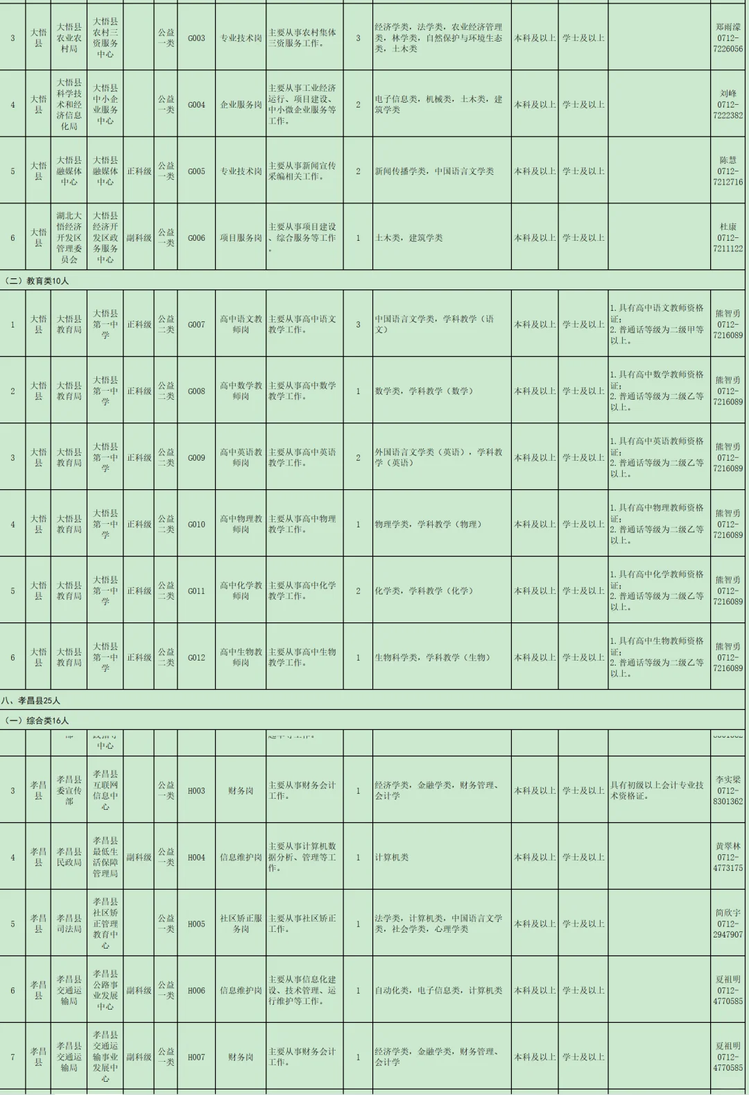 有编制免笔试，人才引进！孝感市！