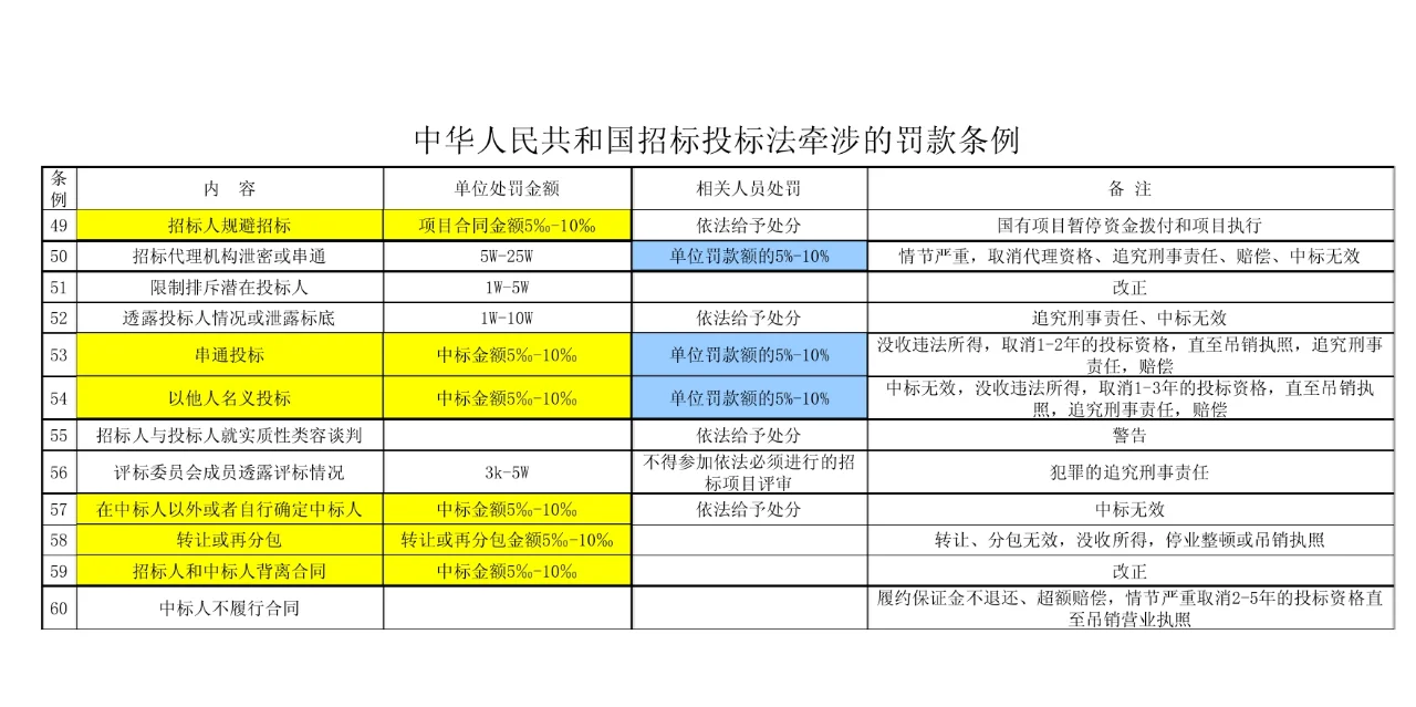 2025四川省综合评标专家库续聘考试