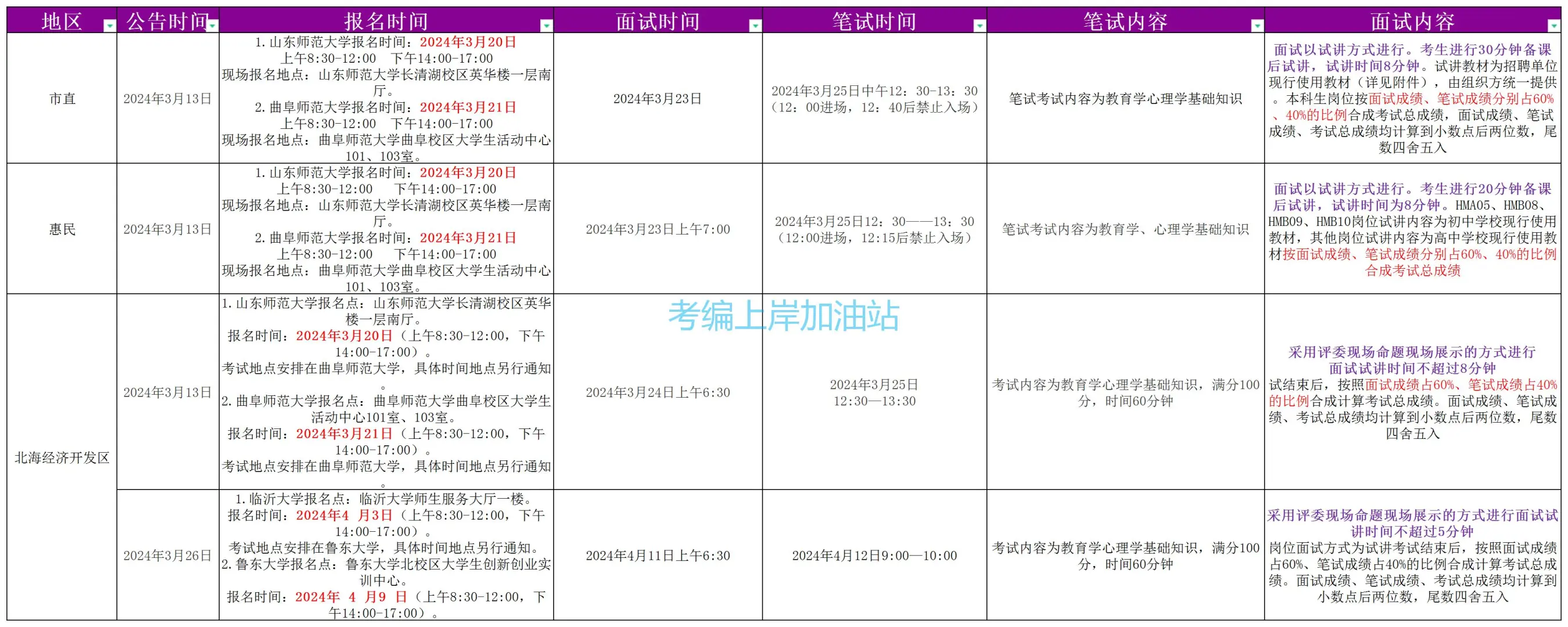 滨州校招必看❗校招考情，时间大汇总！